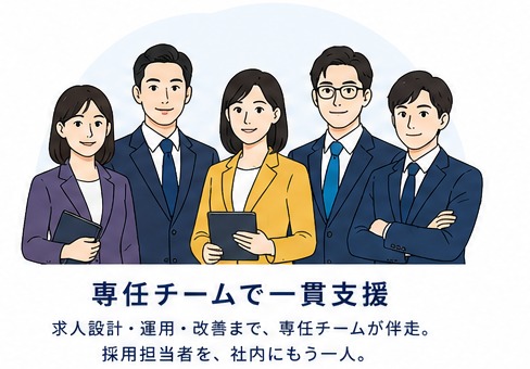 専任チームで一貫支援